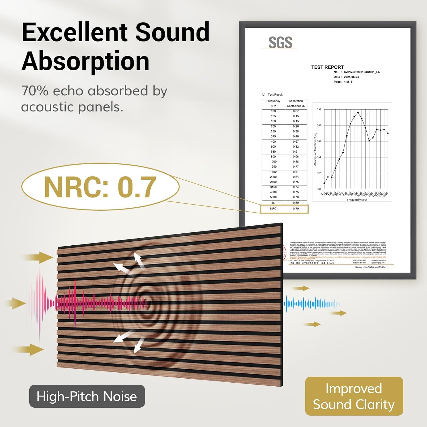 Walnut Acoustic Wall Panels